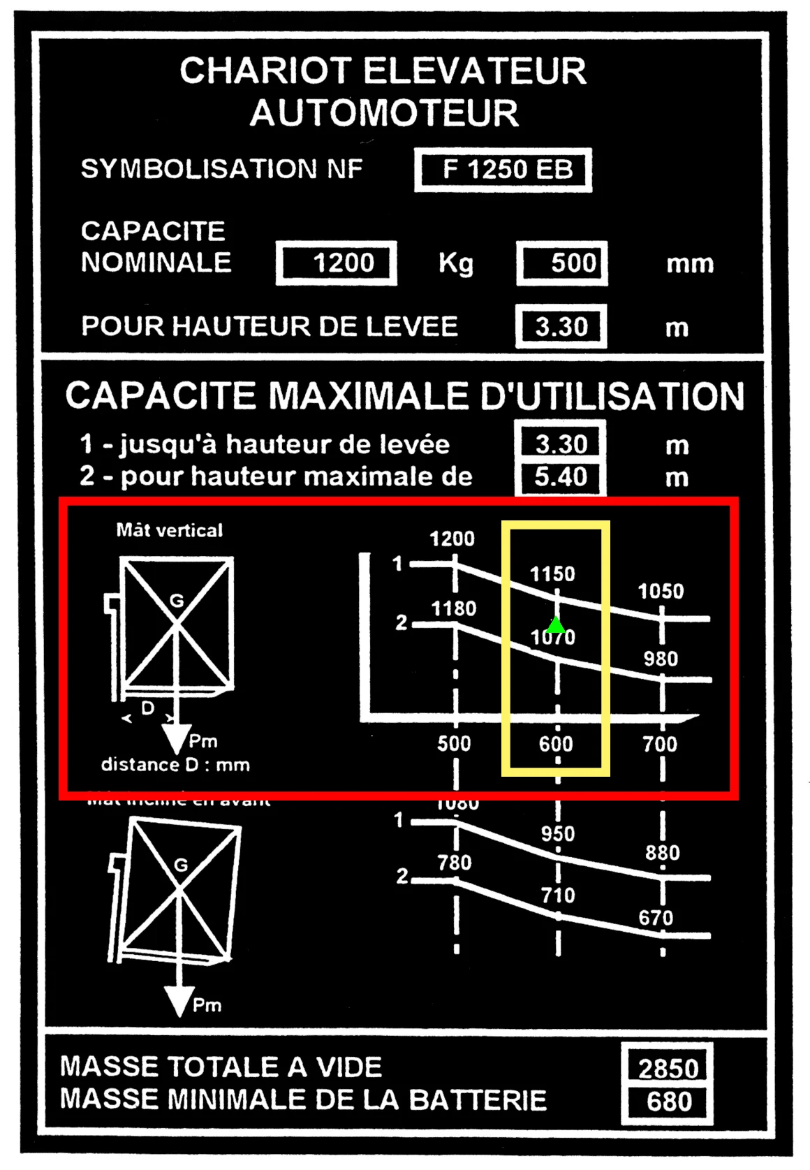 Plaque de charge expliquée d'un chariot étape 4