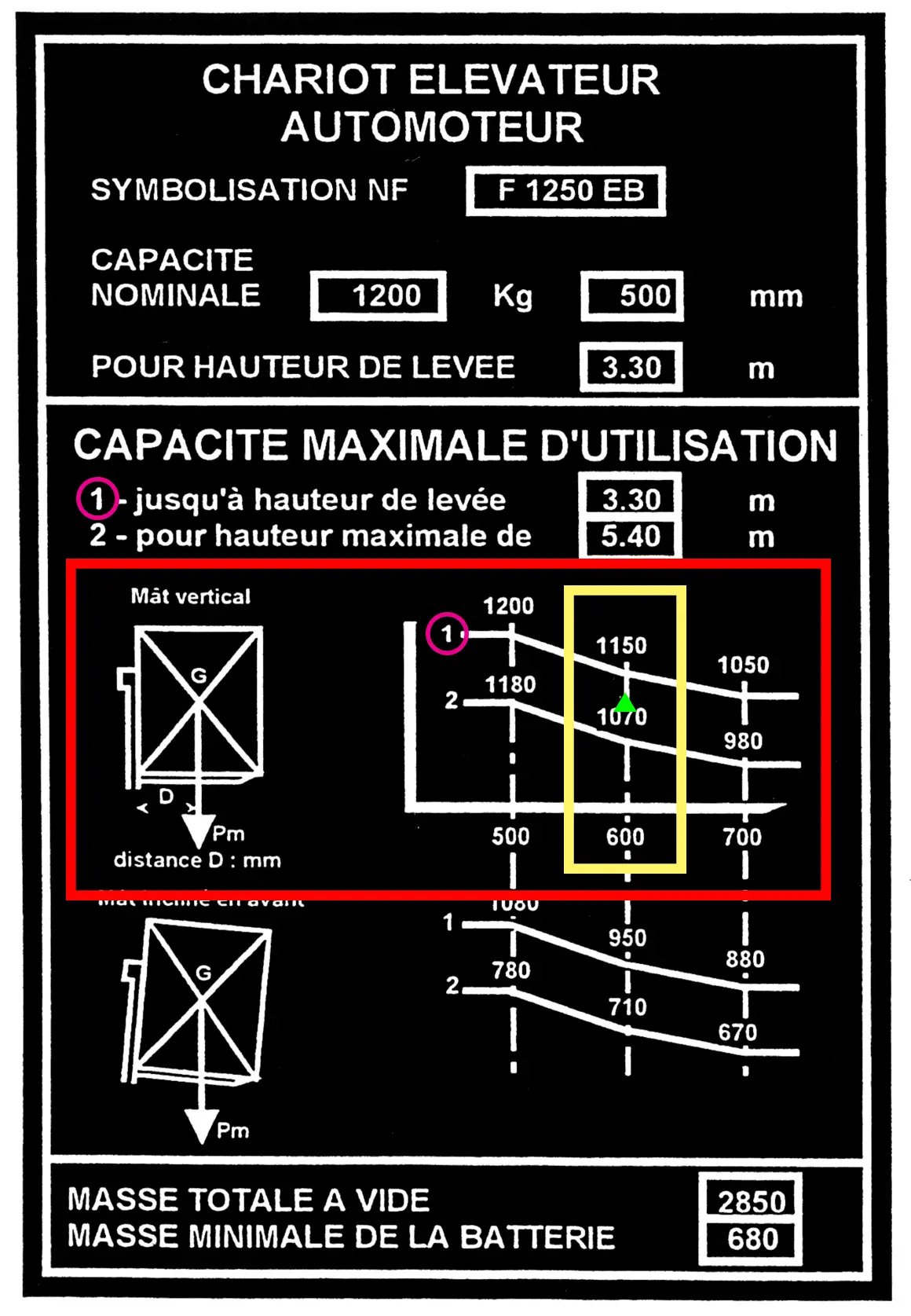 Plaque de charge expliquée d'un chariot automoteur étape 5
