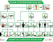 Plan-D'intervention-SST
