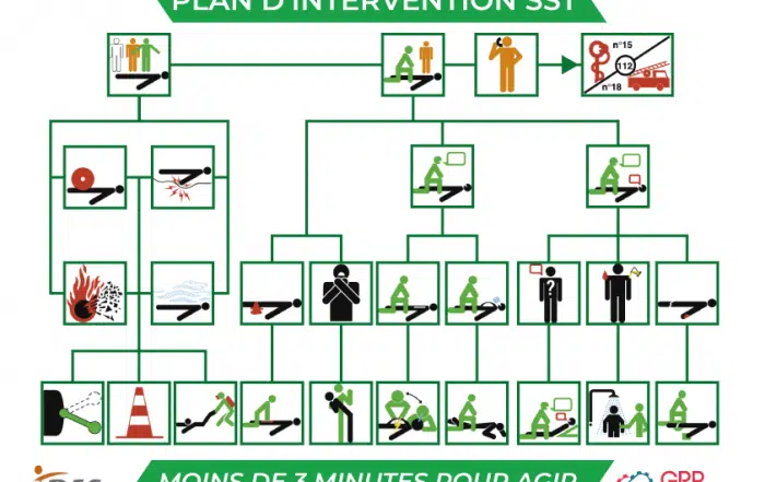 Plan-D'intervention-SST