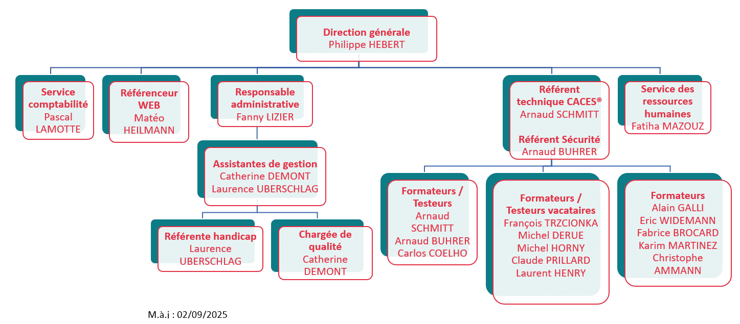Organigramme GRP Organigramme GRP